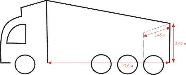 Ширина колеи грузового автомобиля