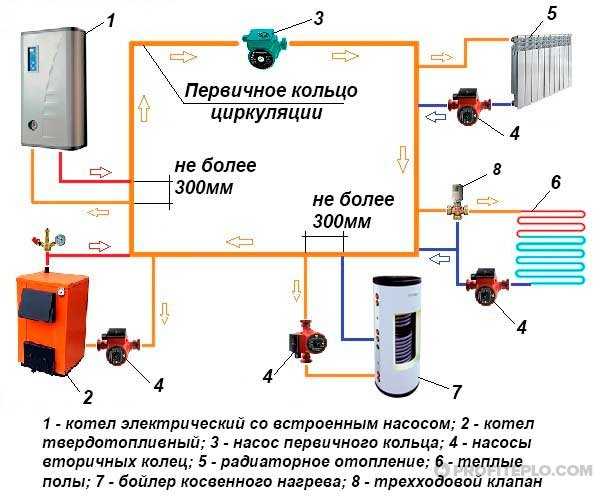 Как выбрать ибп для котла отопления и насоса