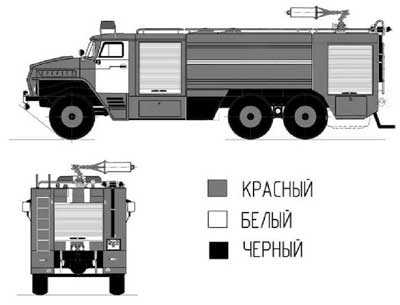 Классификация специальных пожарных автомобилей