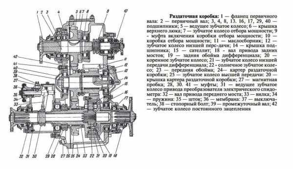 Диафрагма раздатки камаз 43118