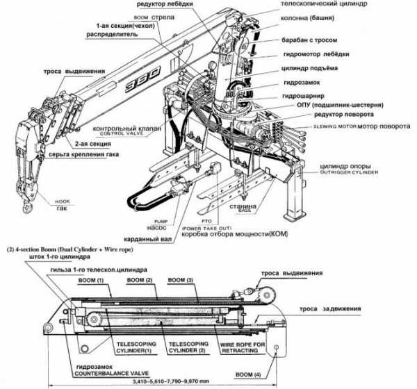 Гур камаз 43118 схема