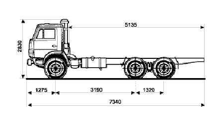 Камаз 5320 максимальная скорость