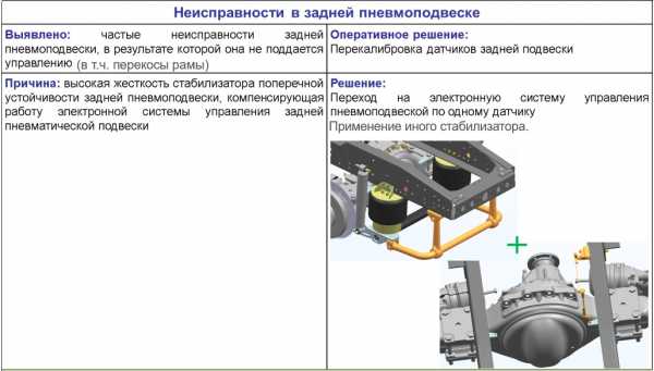 Схема камаз 5490 нео