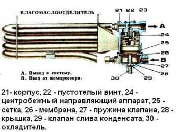 Тормозная система камаз 65117