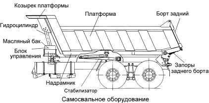 Радиус поворота камаза самосвала