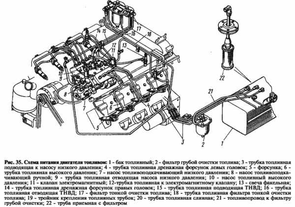 Sa 61 ошибка камаз