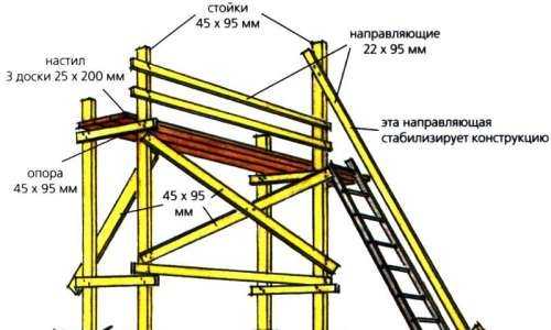 Как нарисовать строительные леса в автокаде