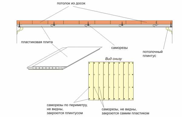 Крепление мдф листов к стене