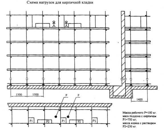 Схема эвакуации с лесов