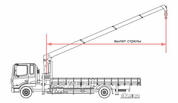 Максимальная грузоподъемность грузового автомобиля