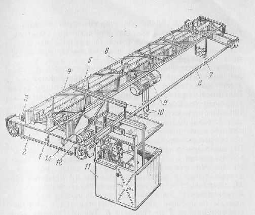 Основные механизмы мостовых кранов