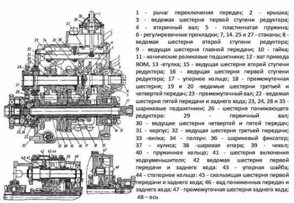 Мтз модификация двигателей