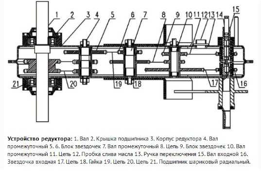 Схема переключения передач мотоблока нева мб 2