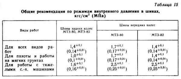 Краз давление в шинах