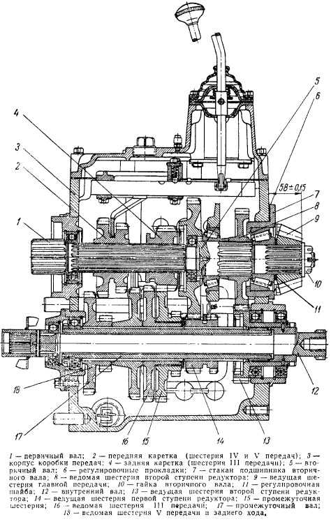 Схема шестерен кпп мтз