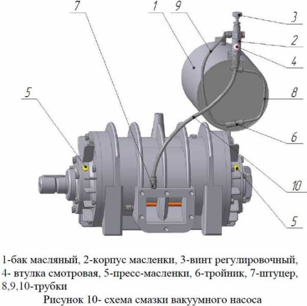 Подшипник насоса ко 503