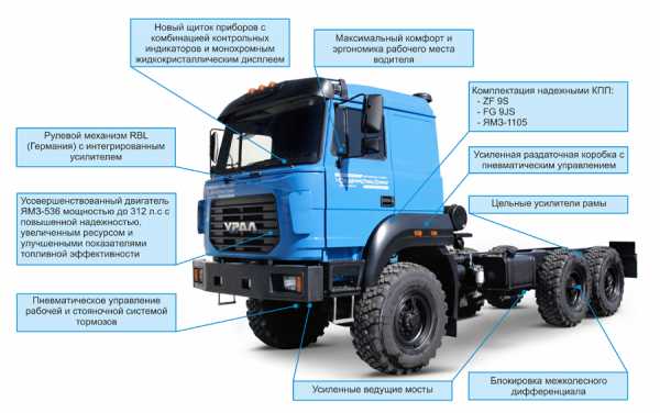 Новый автомобиль урал легковой