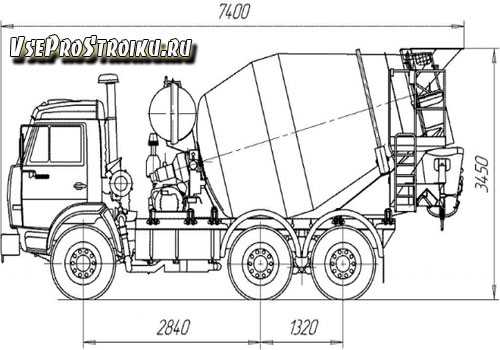 Бетоновоз миксер габариты машины