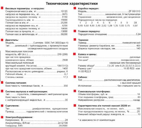 Камаз 65115 габаритные размеры