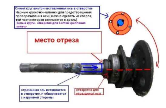 Как укоротить мост москвича