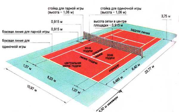 Размеры теннисного стола кетлер