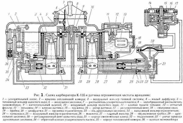 Настройка клапанов газ 53