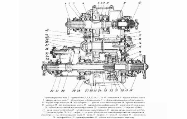 Кпп камаз 43118 схема