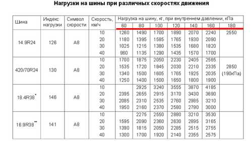 Размер шин приора r15