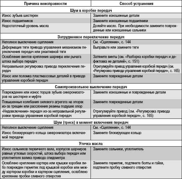 Ремонт КПП МТЗ, ремонт коробки переключения передач МТЗ 