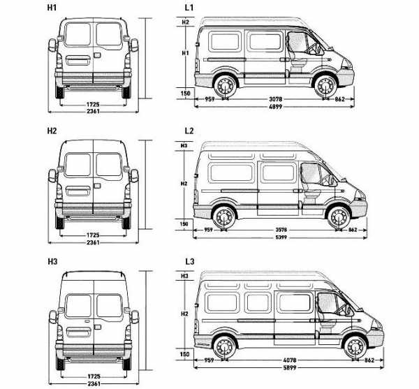 Рено мастер 2 габариты