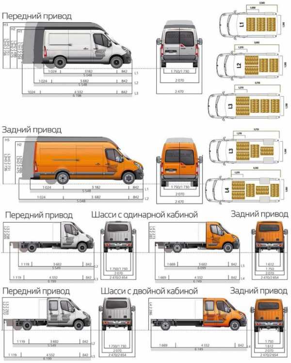 Рено мастер 2 габариты