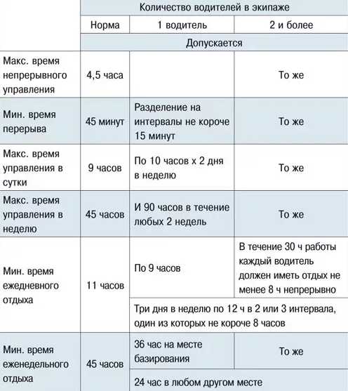 Какой режим работы на компьютере рекомендуется соблюдать в зависимости от возраста пользователя