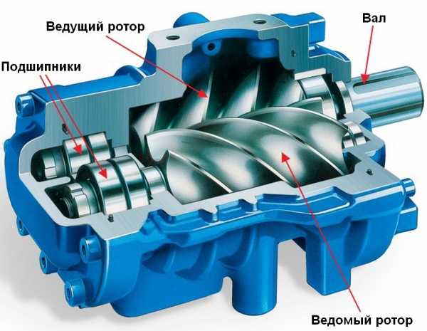 Винтовой компрессор схема