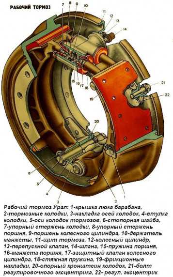 Принцип работы тормозной системы Урала 5557, 4320