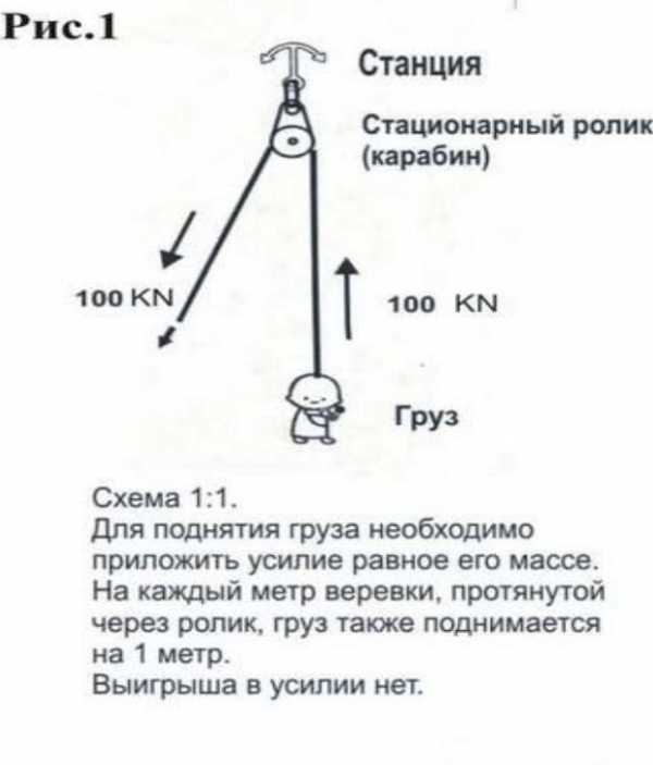 Полиспаст мунтера схема