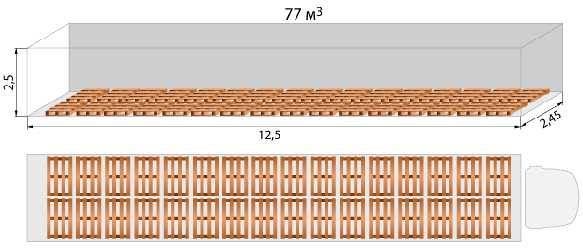 Газель 6м сколько кубов