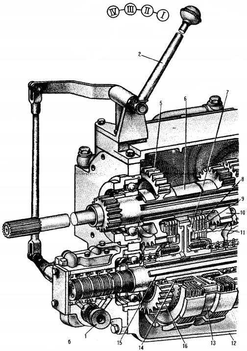 Схема переключения передач трактора т 150к