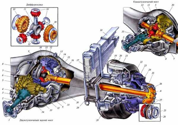 Редуктор заднего моста зил 130 схема