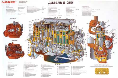 Двигатель д 260 характеристики