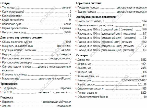 Фольксваген т5 технические характеристики