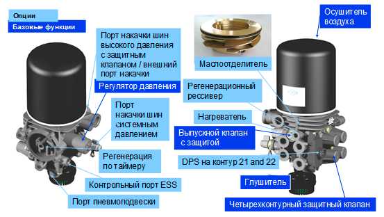 Авто валдай технические характеристики