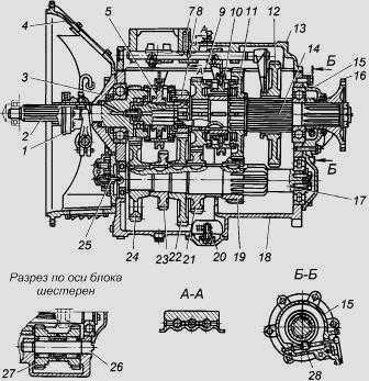 Коробка урал схема 4320