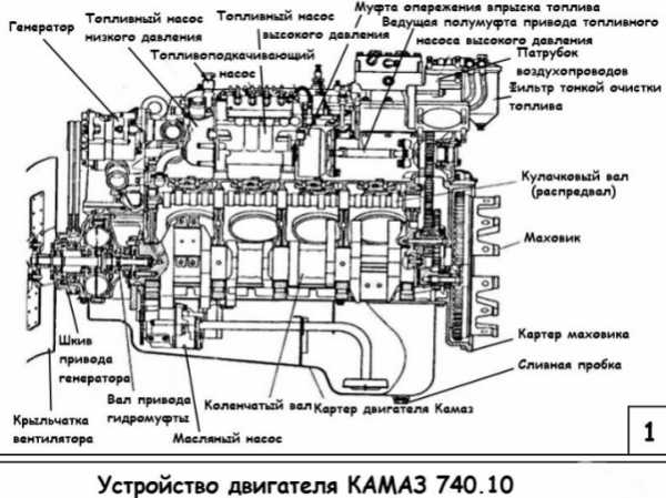 Схема тормозов камаз 4310