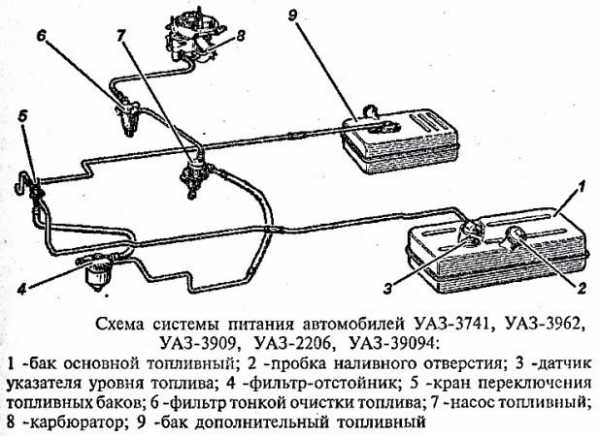 Заправочные объемы уаз буханка