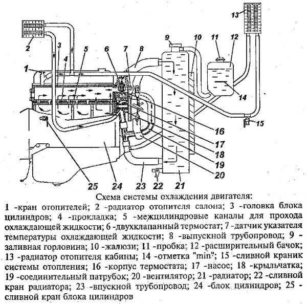 Заправочные объемы уаз хантер