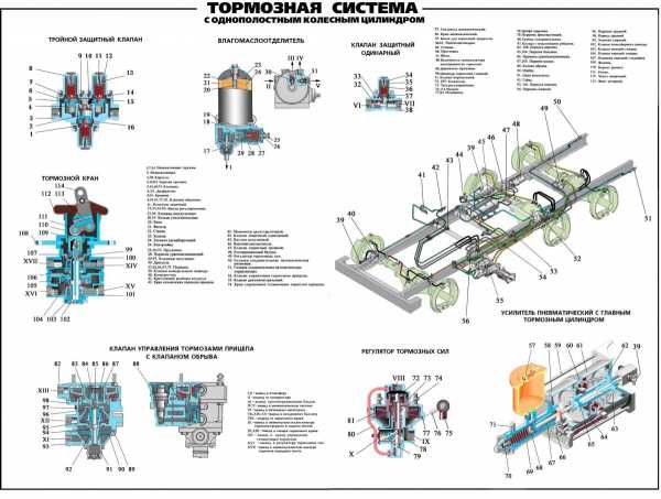 Тормозная система авто урал