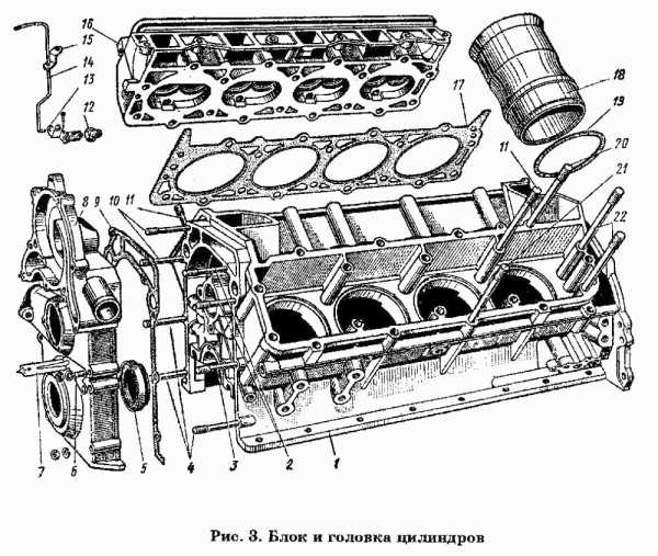 Прокладки двигателя газ 53