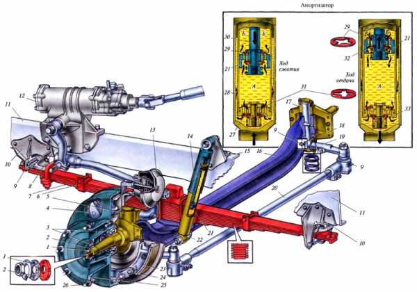 Редуктор заднего моста зил 130 схема