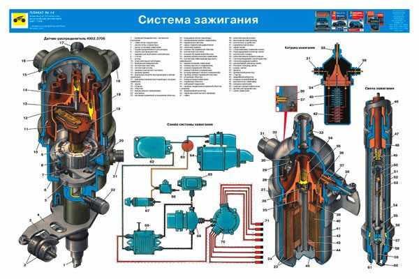 Подключение коммутатора зил 131